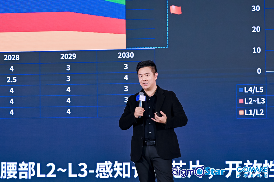 半岛bandao体育官方聪慧芯同频共创大模子智引将来星宸科技2023开辟者大会暨(图4)